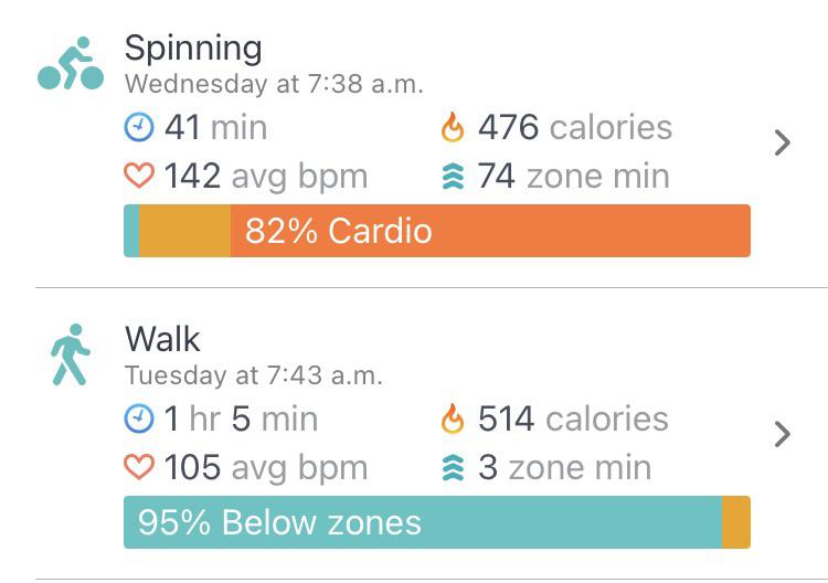 How Accurate Are These Calorie Burns? Surely An Hour Of Walking Doesn'T Burn  More Calories Than 40 Mins Of Spinning??? : R/Fitbit