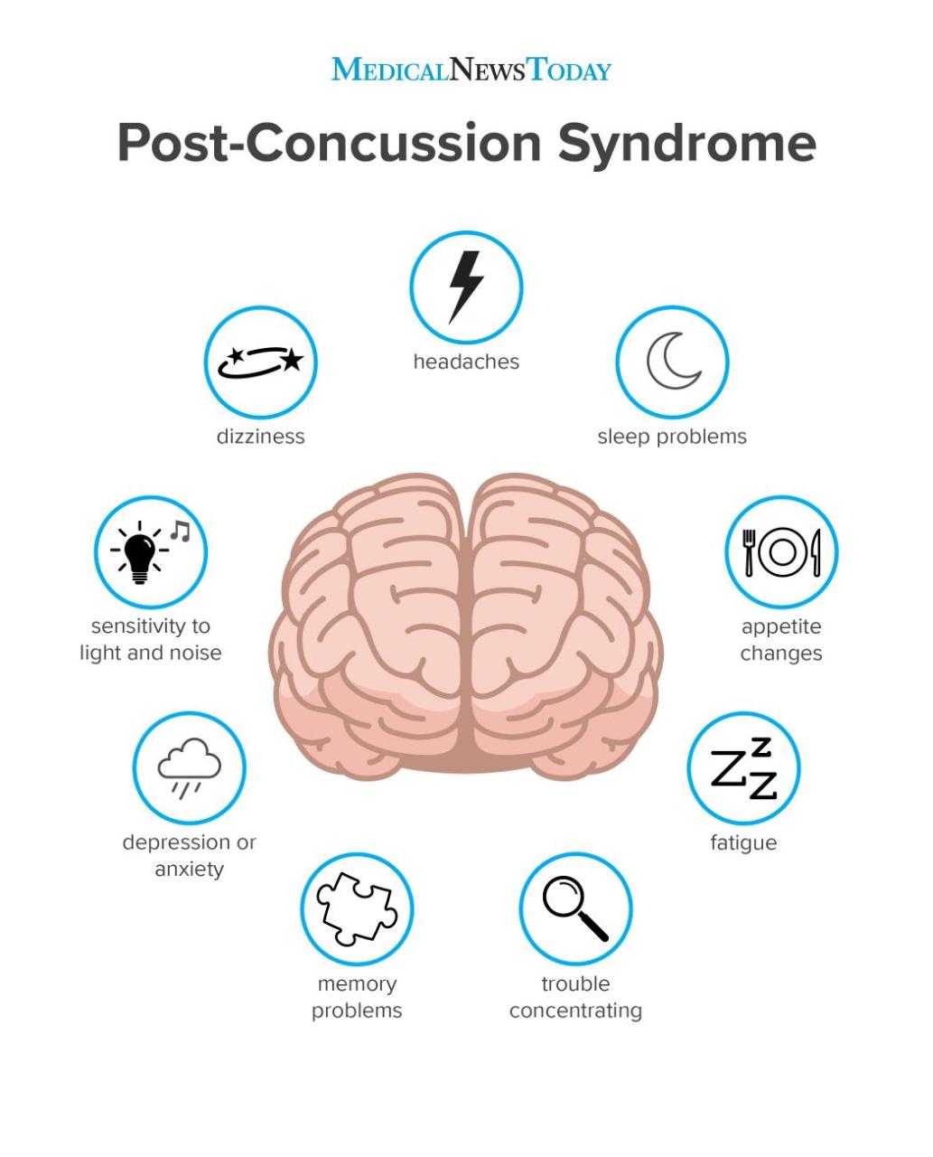 Post-Concussion Syndrome: Symptoms, Treatment, And Outlook