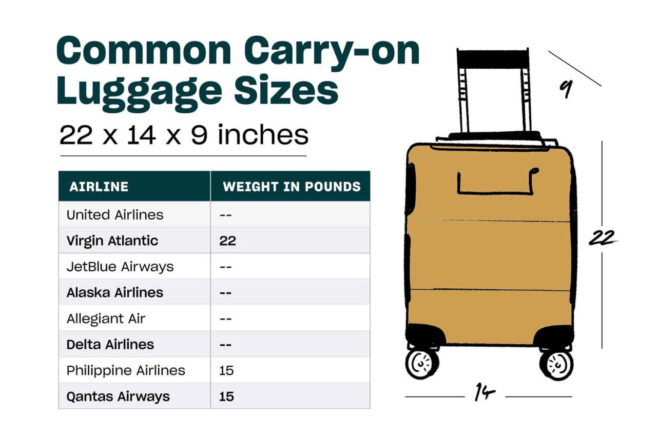 A Carry-On Luggage Size Guide By Airline