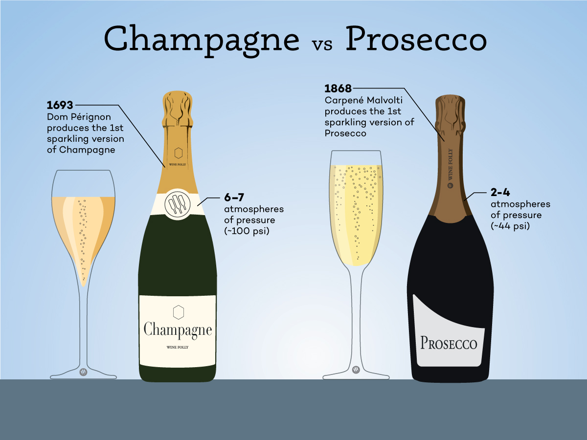 Champagne Vs Prosecco: The Real Differences | Wine Folly